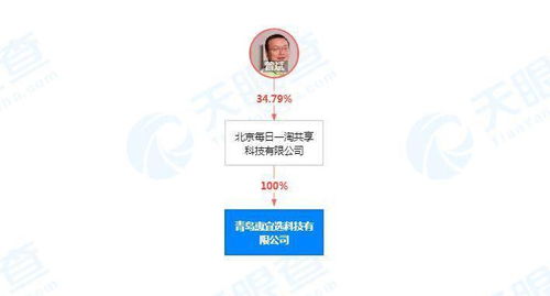 每日一淘關(guān)聯(lián)公司在青島成立新公司，業(yè)務(wù)版圖拓展至新鮮水果與日用百貨零售